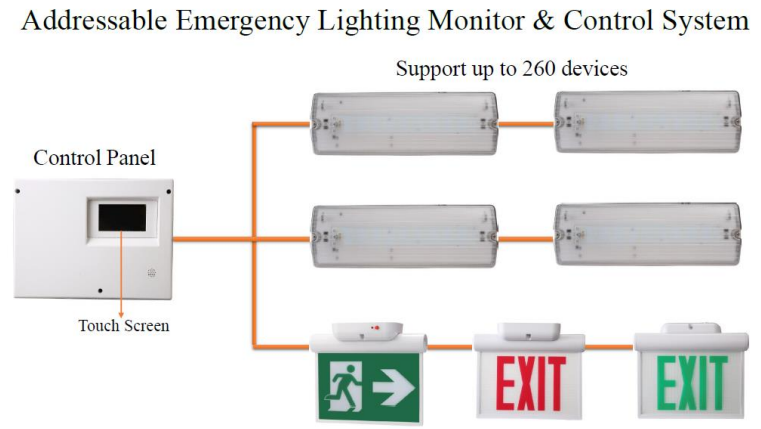 emergency lights monitor system (2)